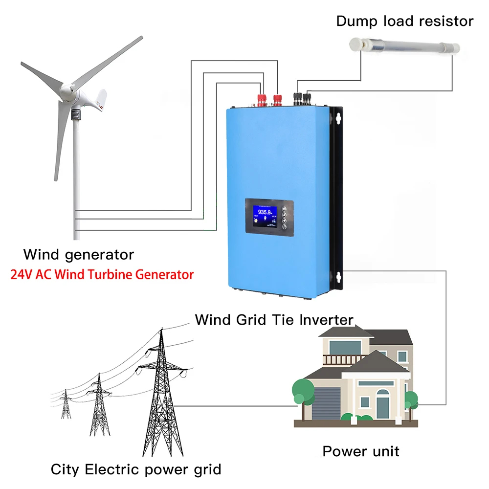 1000W 2000W On Grid Inverter W - Grid Tie Inverter Limiter 2000W recension och pris